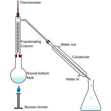 Distillation Apparatus